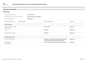 Выписка из реестра RA.RU.612267 от 03.04.2023 (3) Выписка из реестра RA.RU.612267 от 03.04.2023 (3)